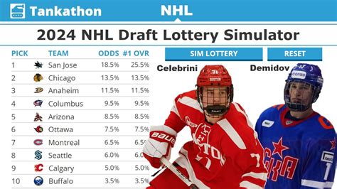 nhl tankathon 2024|2024 NHL Mock Draft 1.0: The still.